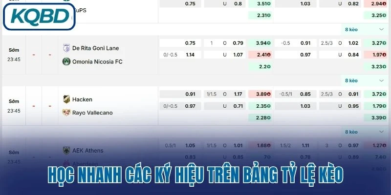 Học nhanh các ký hiệu trên bảng tỷ lệ kèo