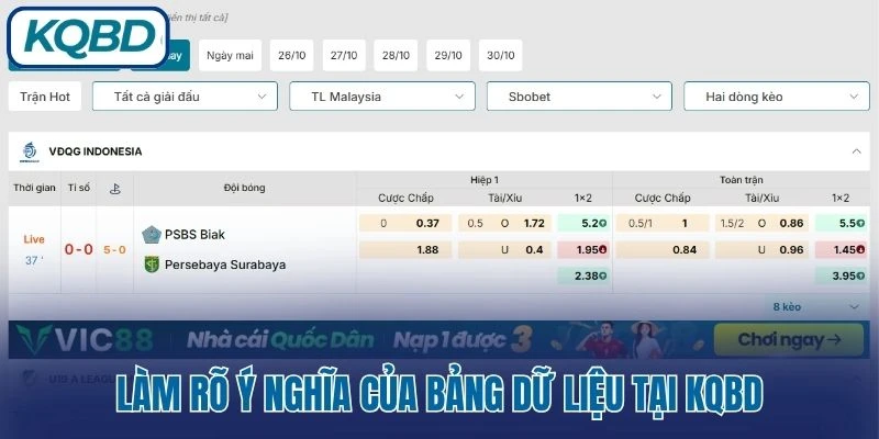 Làm rõ ý nghĩa của bảng dữ liệu tại KQBD