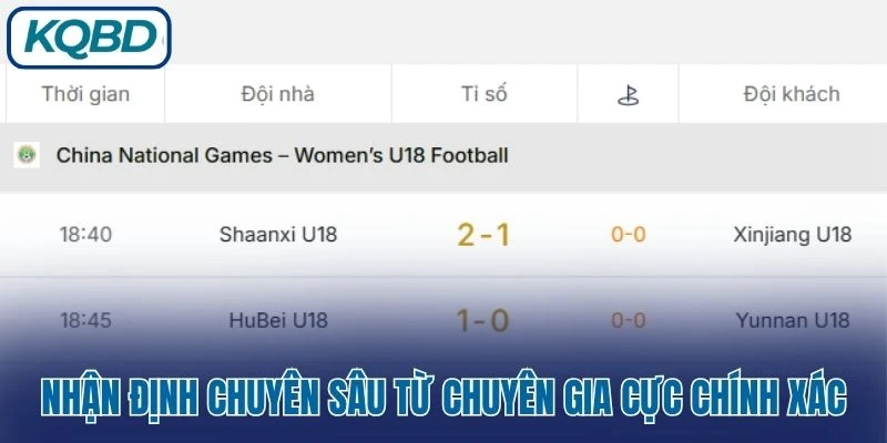 Nhận định chuyên sâu từ chuyên gia cực chính xác