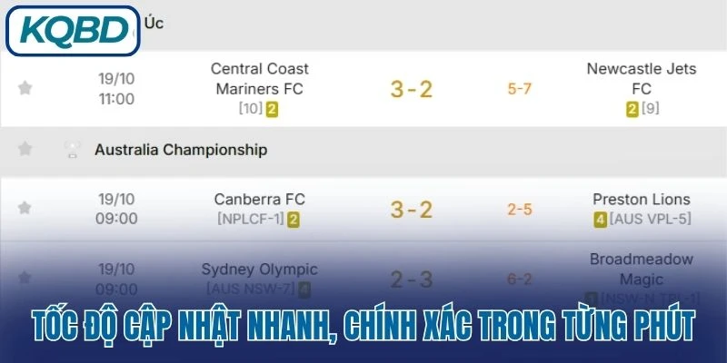 Tốc độ cập nhật nhanh, chính xác trong từng phút