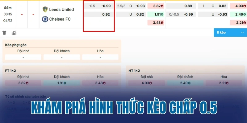 Khám phá hình thức kèo chấp 0.5