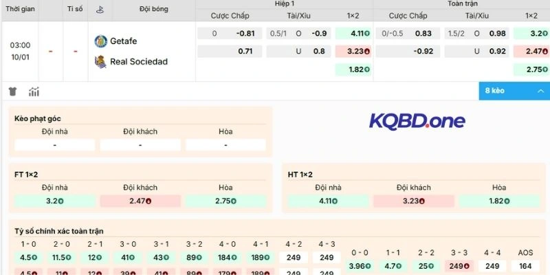 Biến động kèo Getafe vs Sociedad