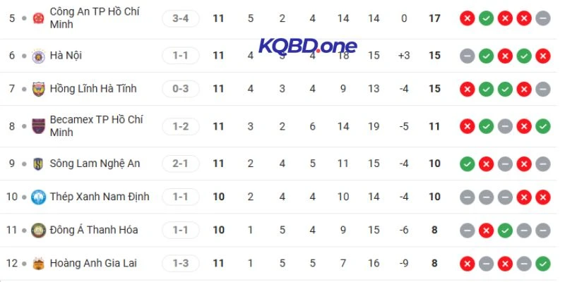 BXH 2 đội tại V-League