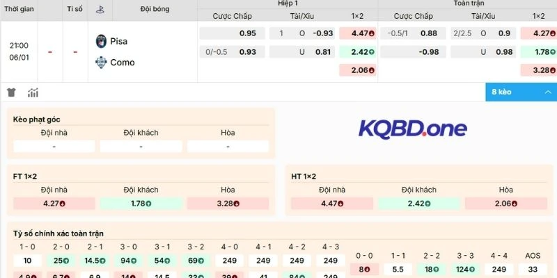 Đánh giá kèo Pisa vs Como