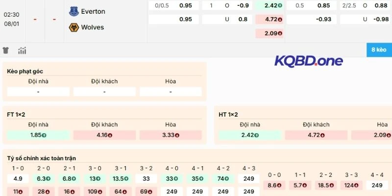 Dự đoán kèo Everton vs Wolverhampton