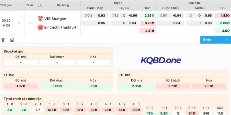 Dự đoán kết quả kèo châu Á, Âu, tài xỉu