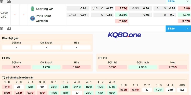 Dự đoán, soi kèo trước giờ bóng lăn