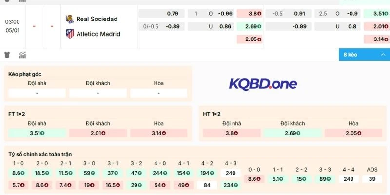 Nhận định kèo Real Sociedad vs Atlético