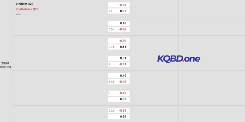 Nhận định kèo Việt Nam vs Hàn Quốc