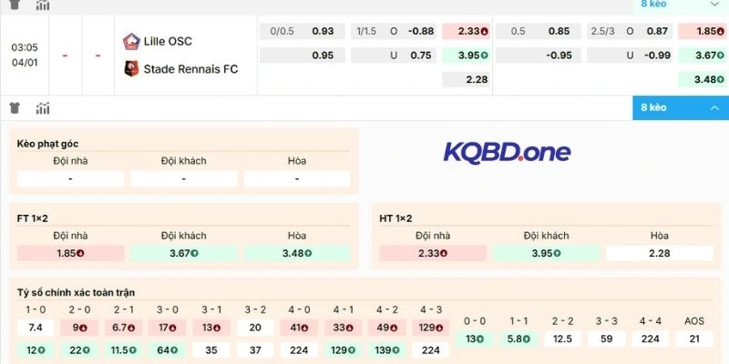 Phân tích kèo Lille vs Rennes