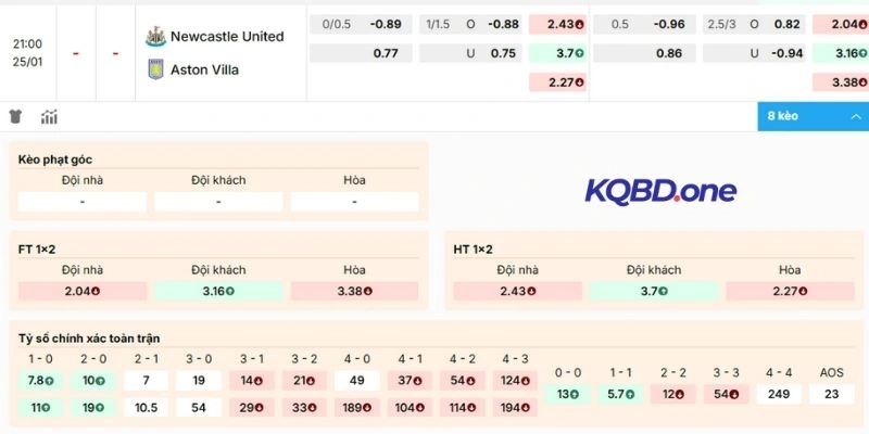 Phân tích kèo Newcastle United vs Aston Villa