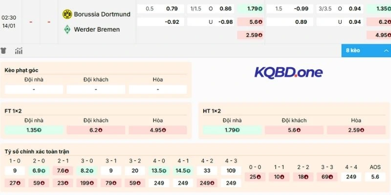 Soi kèo trận đấu Dortmund vs Bremen