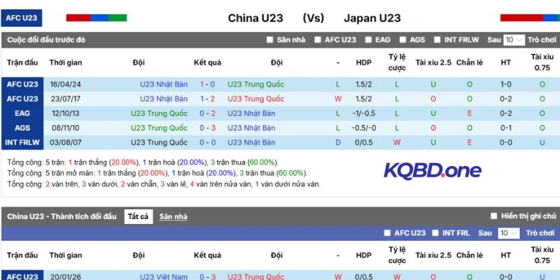 Thắng thua những lần chạm trán trước đó của hai đội tuyển