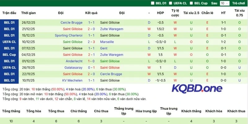 Thành tích các trận của Union Berlin