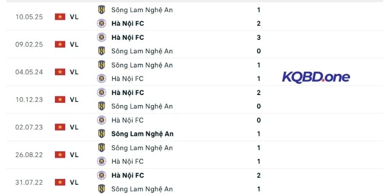 Thành tích của 2 đội khi đối đầu gần đây