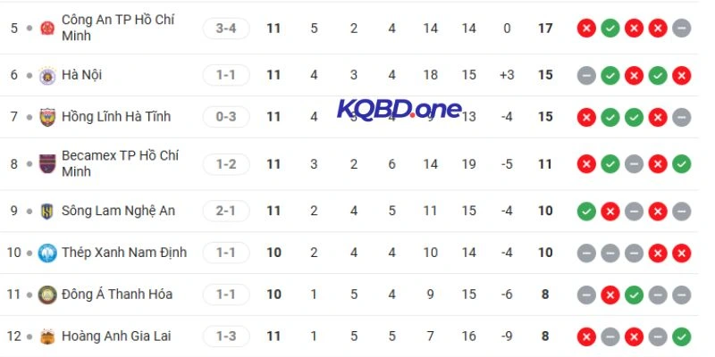 Thứ hạng cặp đấu tại giải VĐQG nước nhà