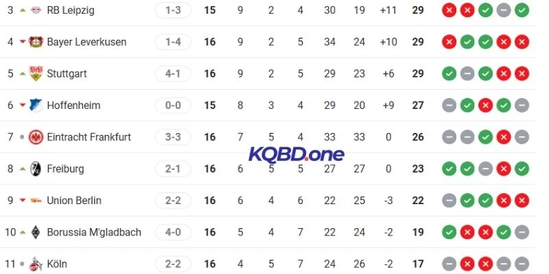 Thứ hạng hai bên trên BXH Bundesliga