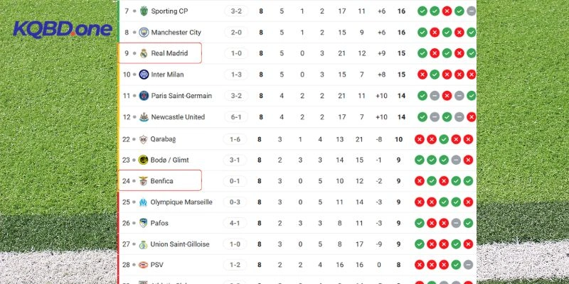 Cục diện xếp hạng của hai đội ở C1