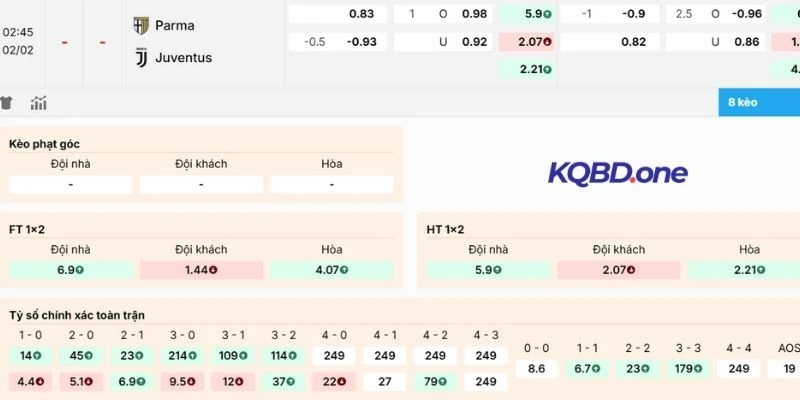 Đánh giá kèo Parma vs Juventus