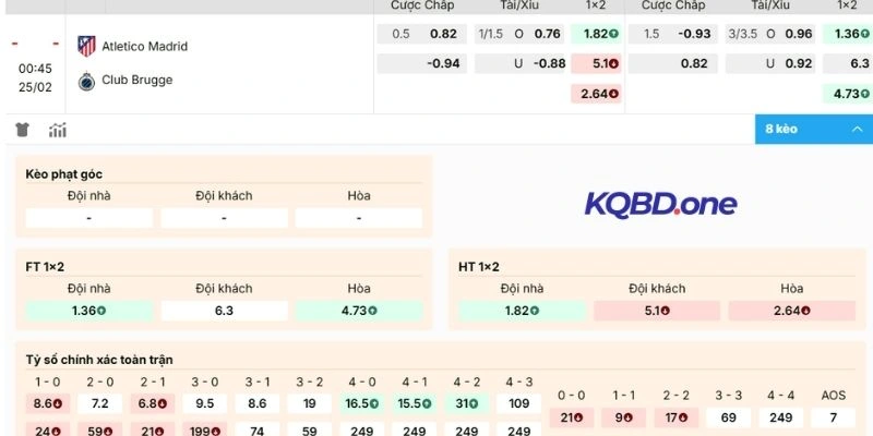 Dự đoán kèo cược trận Atlético de Madrid vs Club Brugge