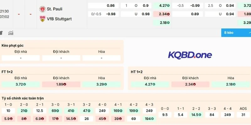 Dự đoán kèo  St. Pauli vs Stuttgart 