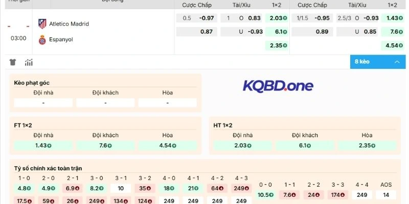 Dự đoán, soi kèo Atlético de Madrid vs Espanyol