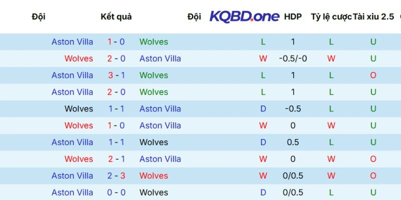 Dữ liệu đối đầu giữa hai CLB
