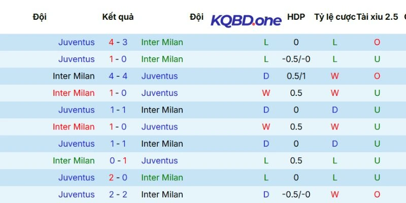 Lịch sử chạm trán hai đội