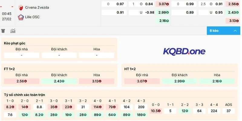 Nhận xét biến động kèo Crvena zvezda vs Lille