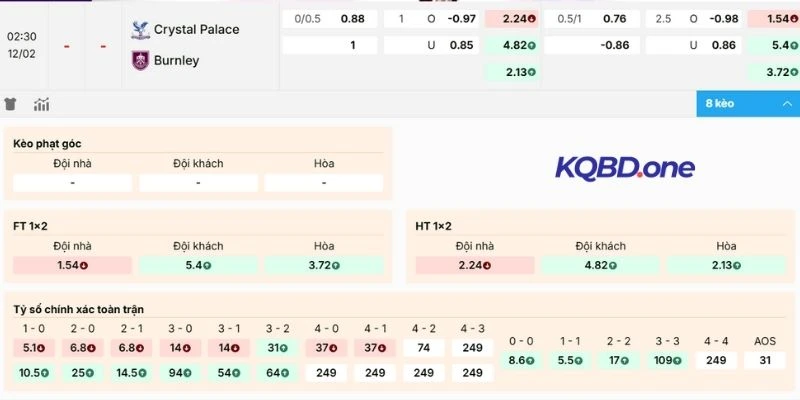 Phân tích kèo Crystal Palace vs Burnley