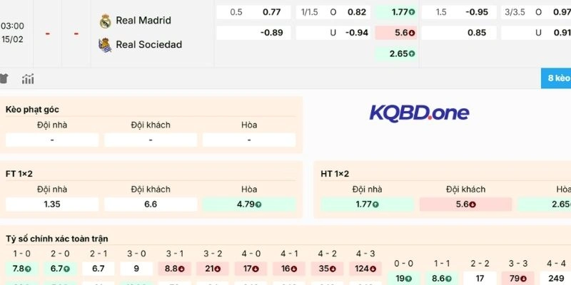Phân tích kèo Real Madrid vs Real Sociedad