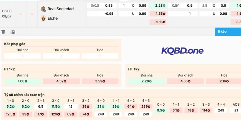Phân tích tỷ lệ kèo Real Sociedad vs Elche
