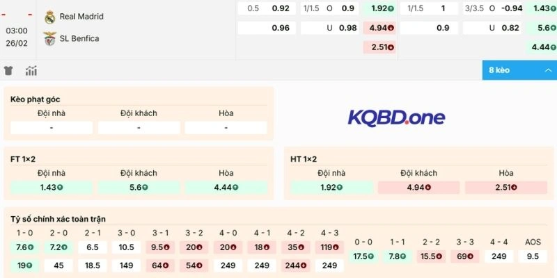 Phân tích tỷ lệ kèo trận Real Madrid vs Benfica