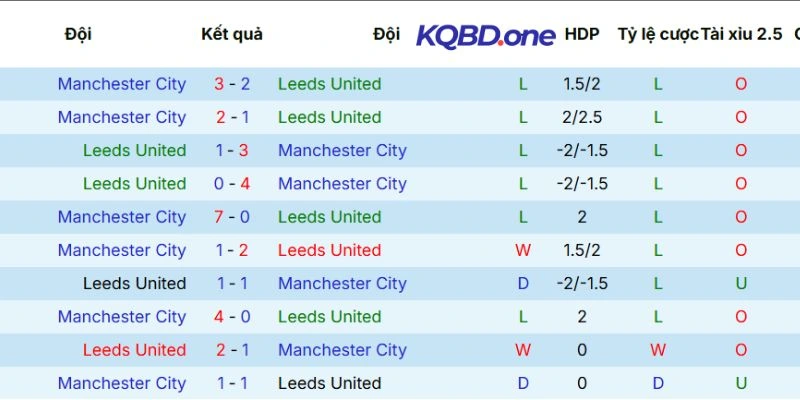 Thống kê đối đầu qua các lần gặp