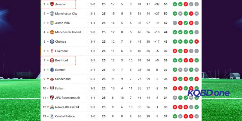 Tình hình thứ bậc hai CLB tại giải