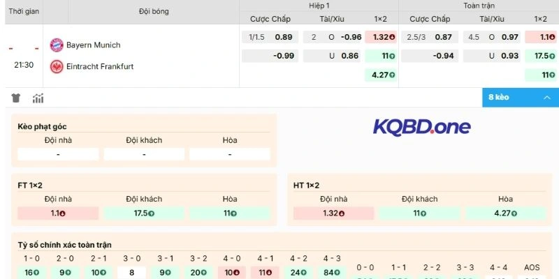 Tính kèo Bayern Munich vs Eintracht Frankfurt