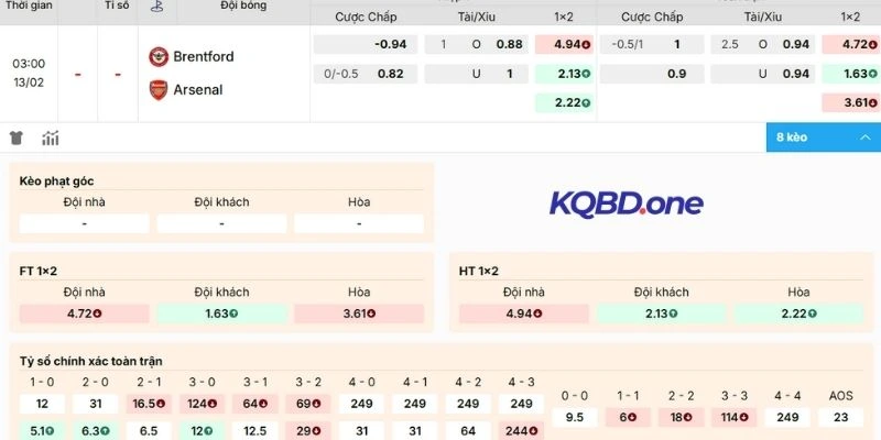 Xem xét kèo Brentford vs Arsenal