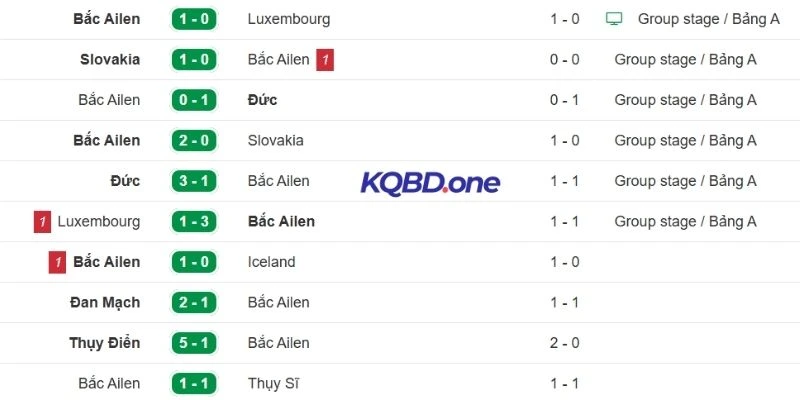 Bắc Ireland gặp nhiều khó khăn khi thi đấu sân khách