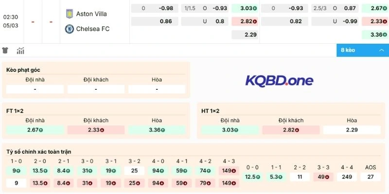 Chọn cửa sáng trận so tài giữa Aston Villa vs Chelsea