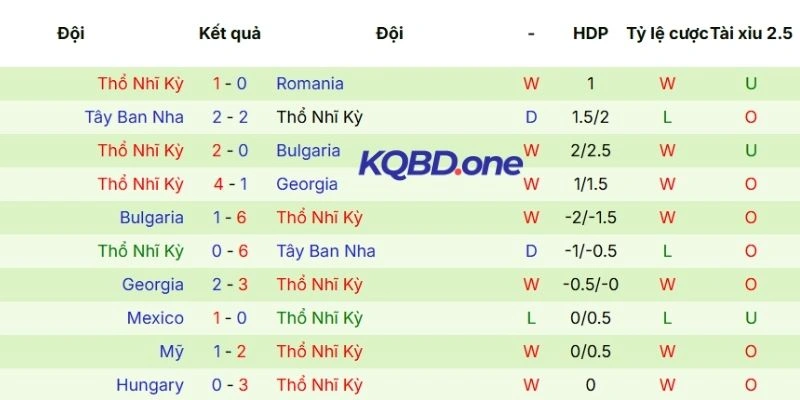 Chuỗi trận vừa qua của Ba Lan