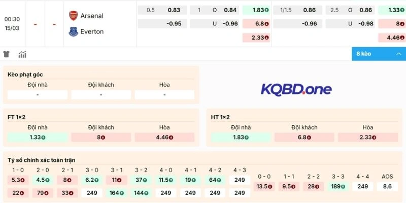 Đánh giá kèo Arsenal vs Everton