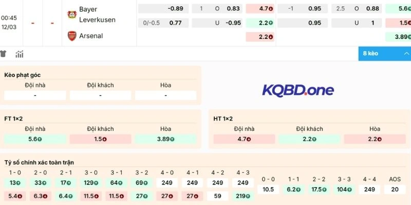 Đánh giá kèo trận Bayer Leverkusen vs Arsen