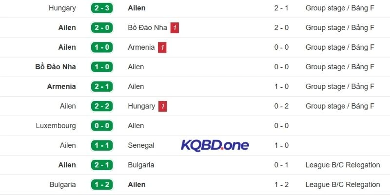 Đội Republic of Ireland phòng ngự tốt, tấn công chưa ổn định