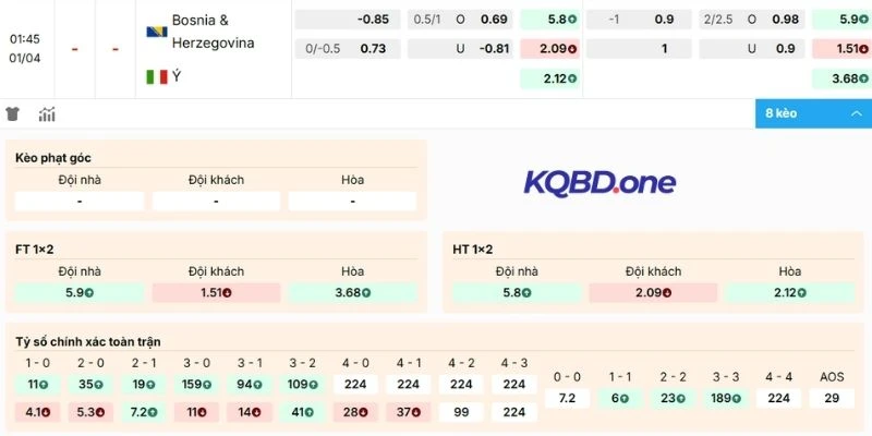 Dự đoán kèo Bosnia-Herzegovina vs Italy