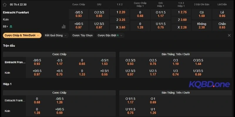 Dự đoán kèo Frankfurt vs Köln