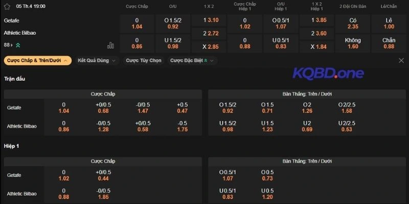 Dự đoán kèo Getafe vs Athletic Club