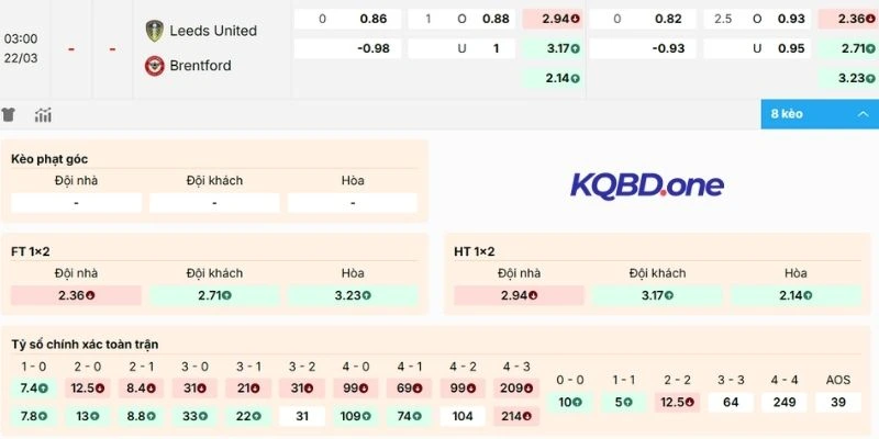 Dự đoán kèo Leeds United vs Brentford