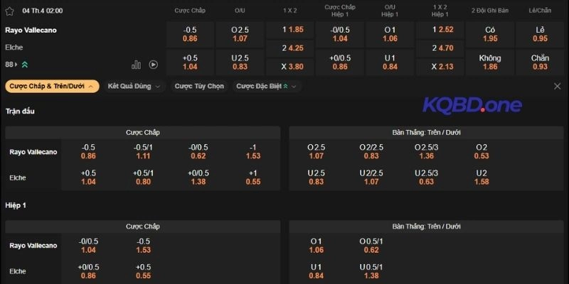 Dự đoán kèo Rayo Vallecano vs Elche