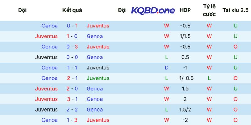 Dữ kiện đối đầu trước đó giữa hai bên