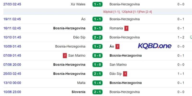 Kết quả các trận gần nhất của Bosnia-Herzegovina